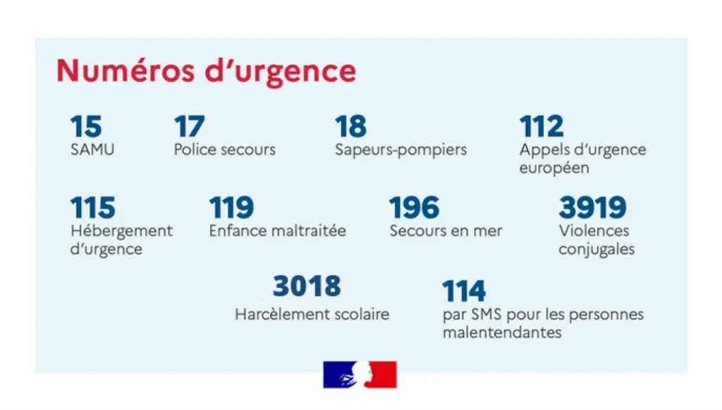 Numéros utiles pour les secours, les urgences et l’aide aux victimes.